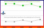 Punti playoff e playout (somma gironi) Punti playoff e playout (somma gironi)